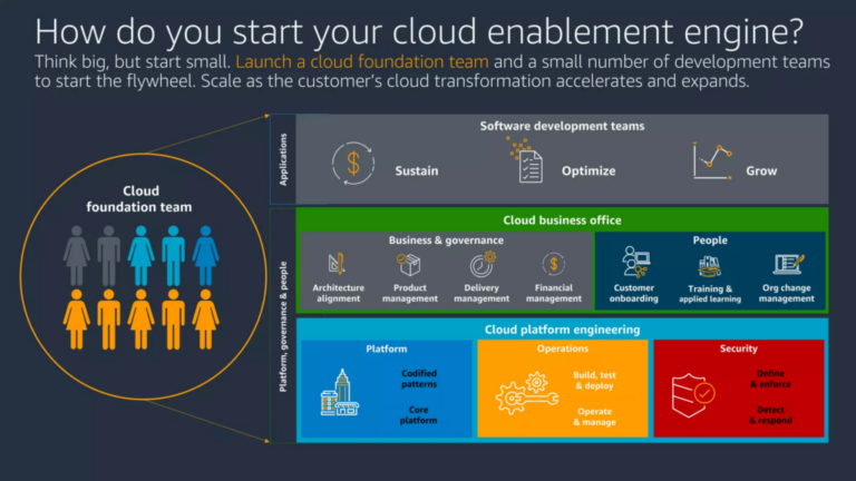 cloud enablement summary