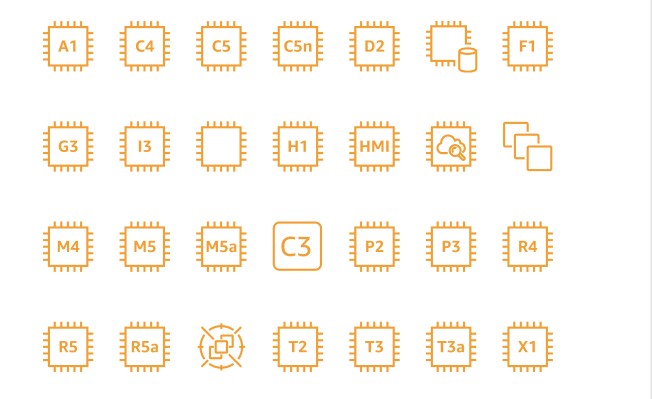 cpu types