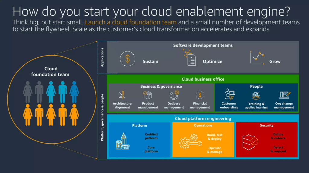 Cloud Enablement Engine summary graphic