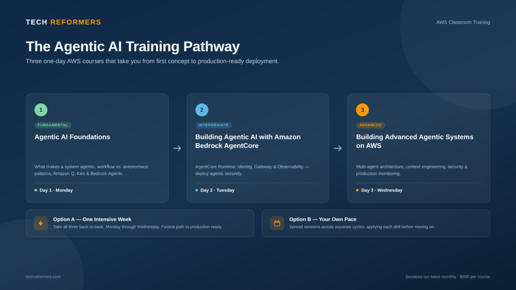 Agentic AI Learning Pathway